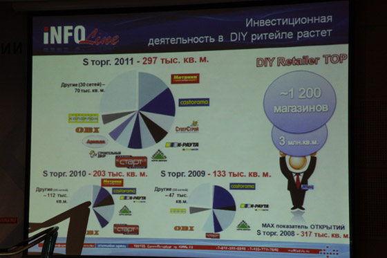 Форум «Проблемы и перспективы развития рынка строительно-отделочных материалов и торговли DIY» в рамках выставки MosBuild Форум «Проблемы и перспективы развития рынка строительно-отделочных материалов и торговли DIY» в рамках выставки MosBuild