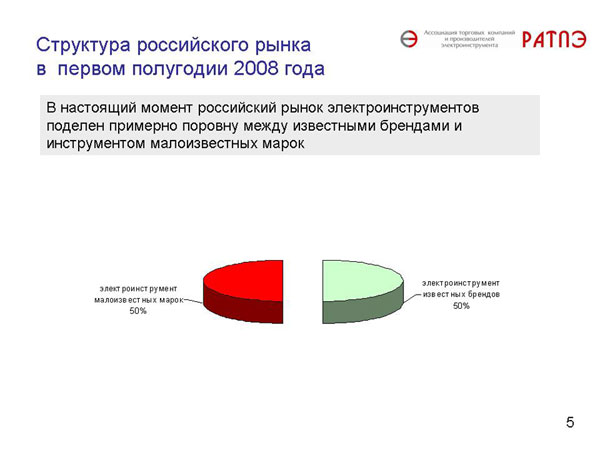 Слайд №5. Структура российского рынка в первом полугодии 2008 года 