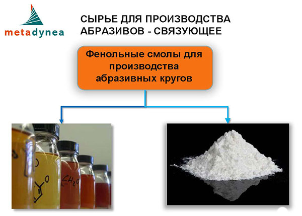 Сырьё для производства абразивов