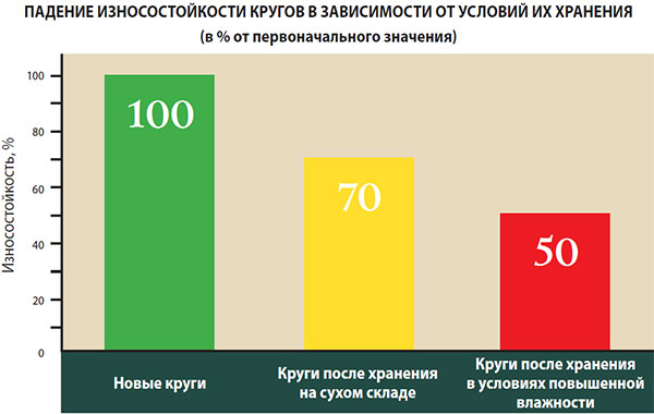 тест исследование отрезные круги